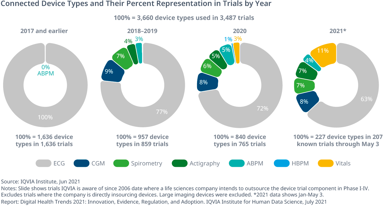 Digital Health Trends 2021 IQVIA