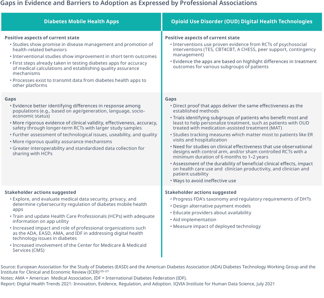 Digital Health Trends 2021 - Iqvia