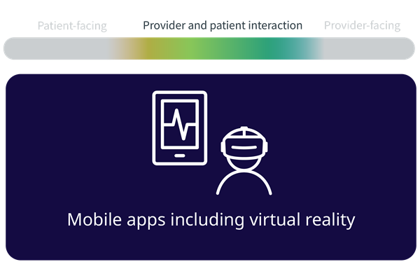 Digital Health Trends 2024 - IQVIA