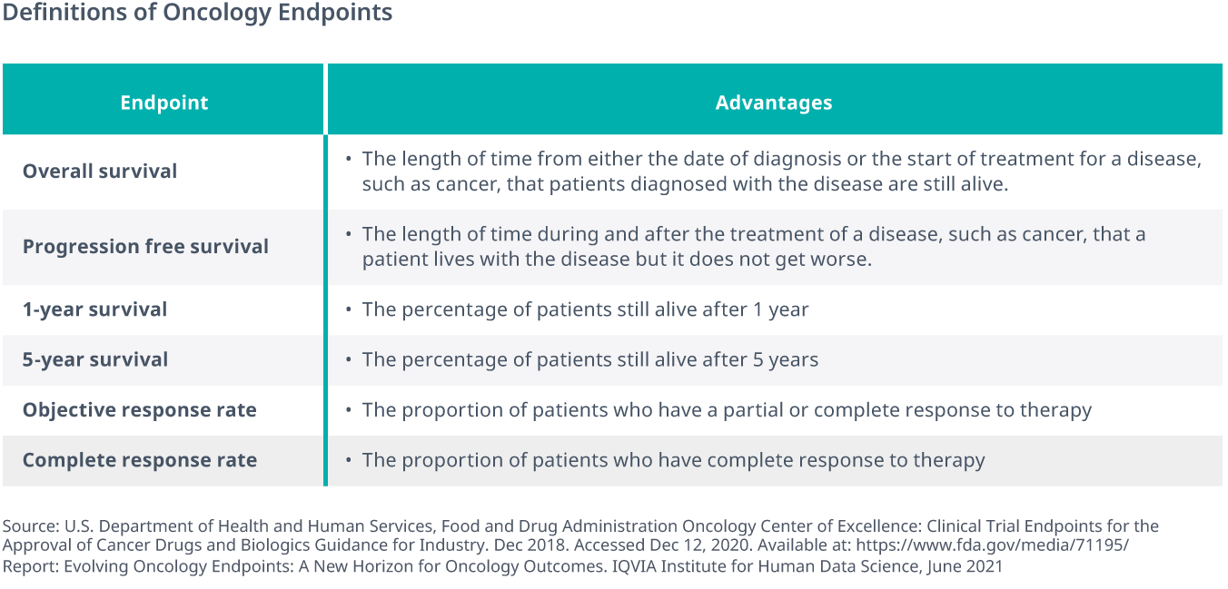 Evolving Oncology Endpoints IQVIA
