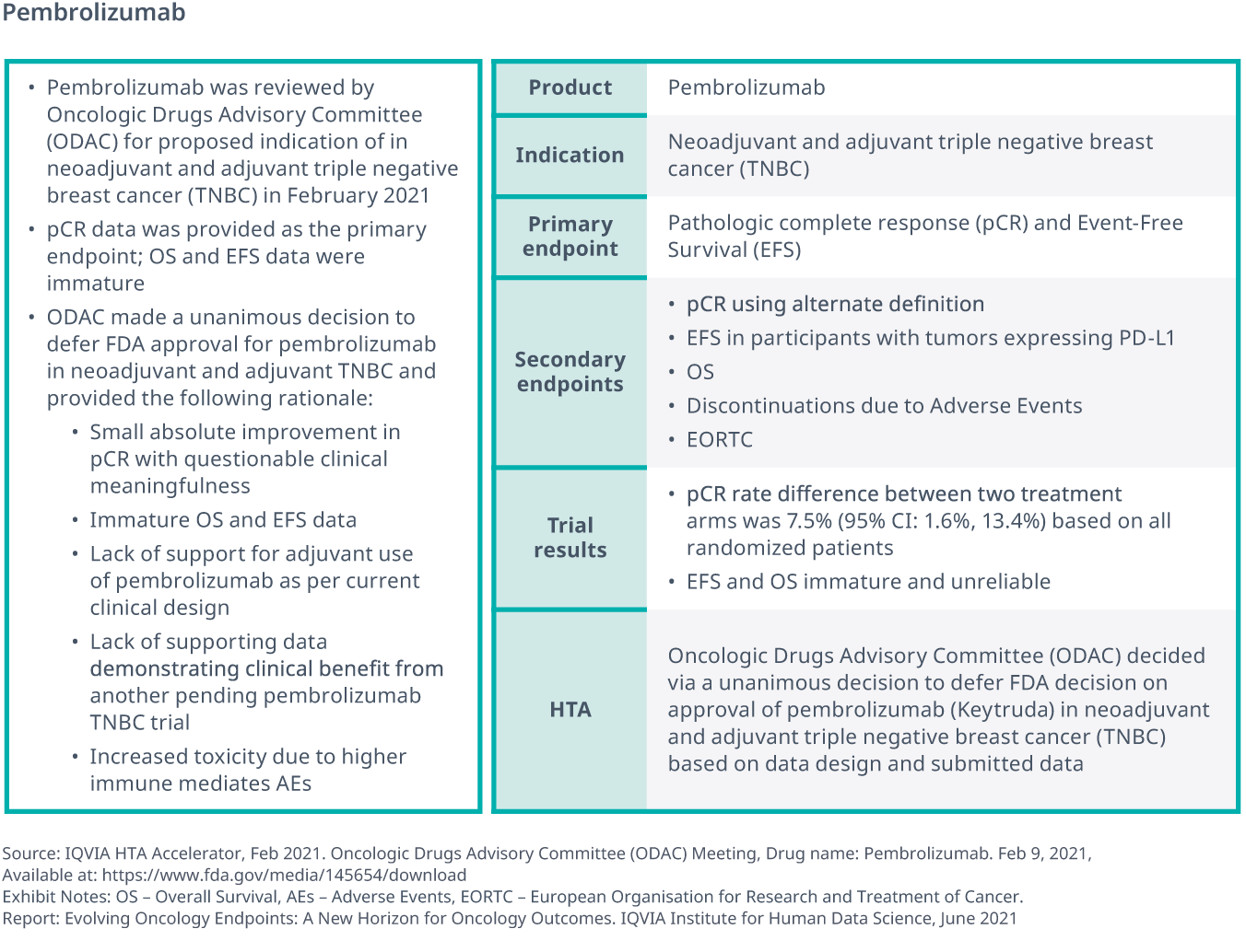 Evolving Oncology Endpoints IQVIA