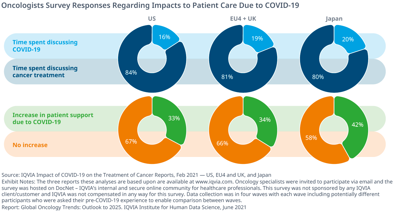 Global Oncology Trends 2021 IQVIA