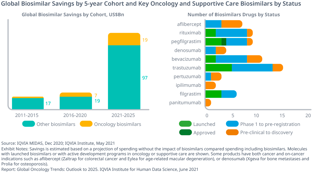 Global Oncology Trends 2021 IQVIA