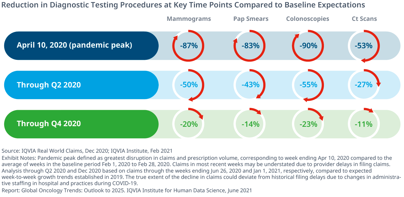 Global Oncology Trends 2021 IQVIA