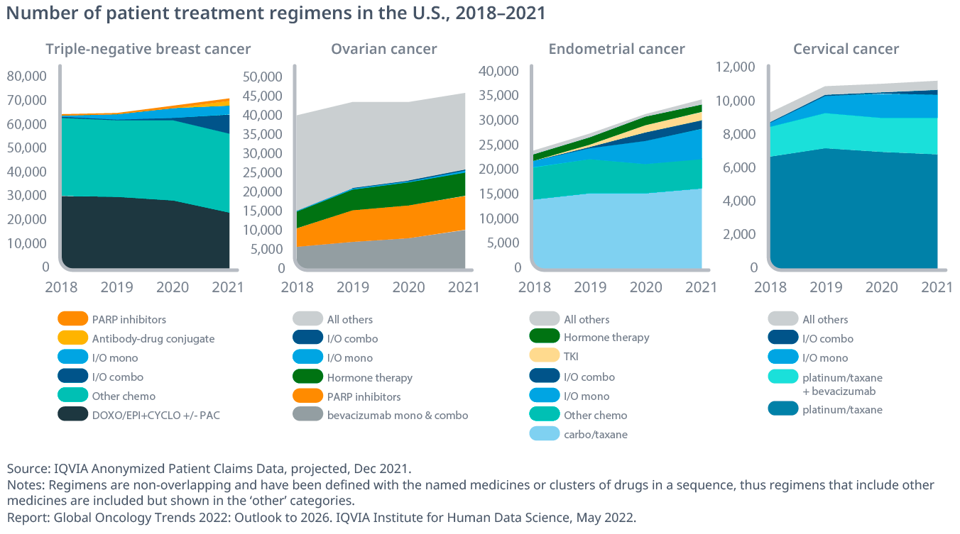 Global Oncology Trends 2022 IQVIA