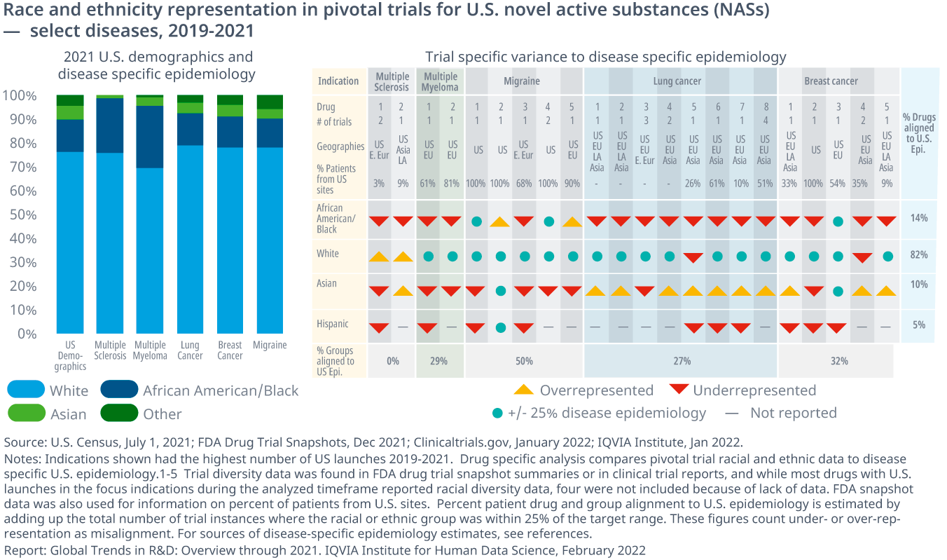 Global Trends in R&D 2022 IQVIA