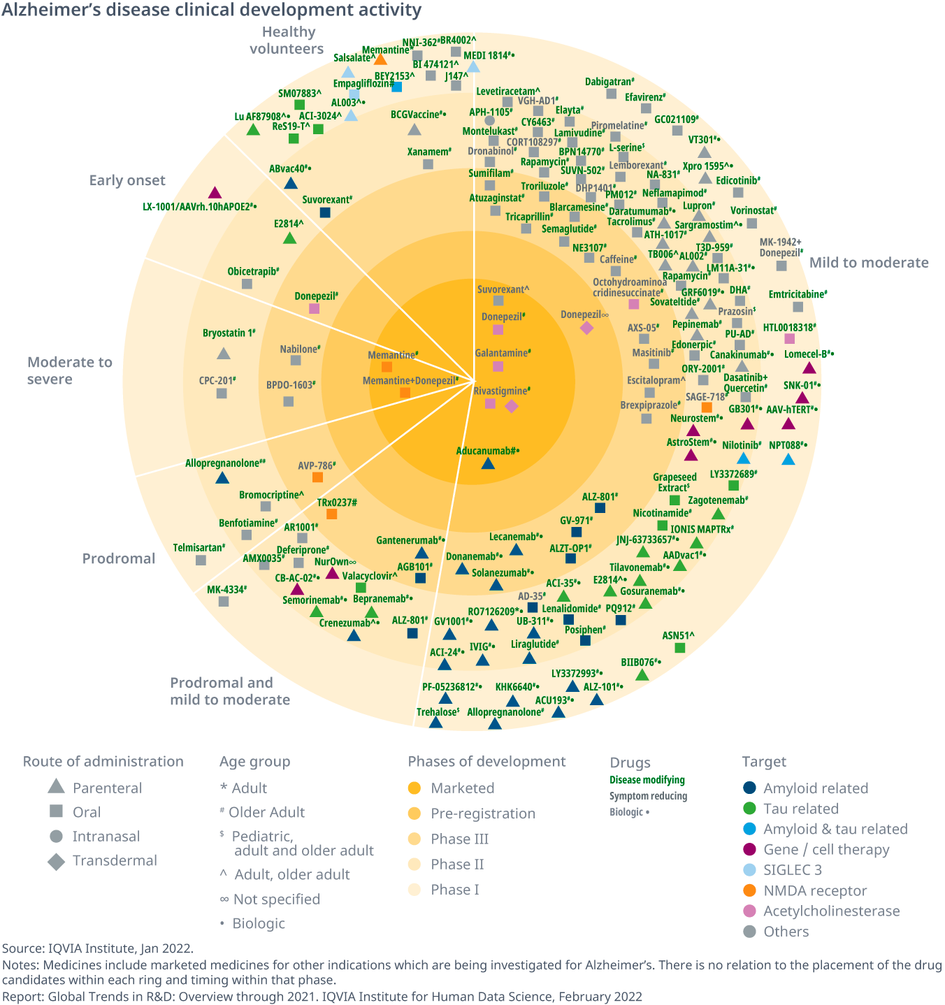 Global Trends in R&D 2022 IQVIA