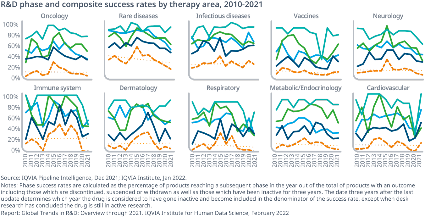 Global Trends in R&D 2022 IQVIA