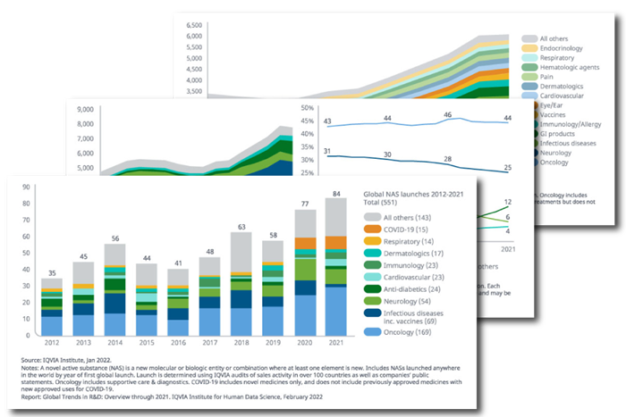 medical research in industry