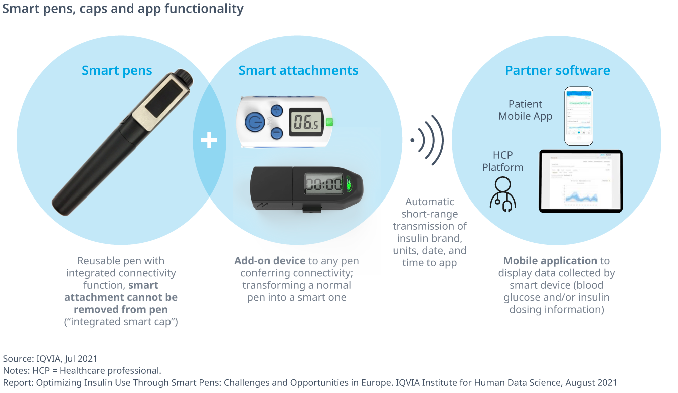 Optimizing Insulin Use Through Smart Pens Challenges and Opportunities in Europe IQVIA