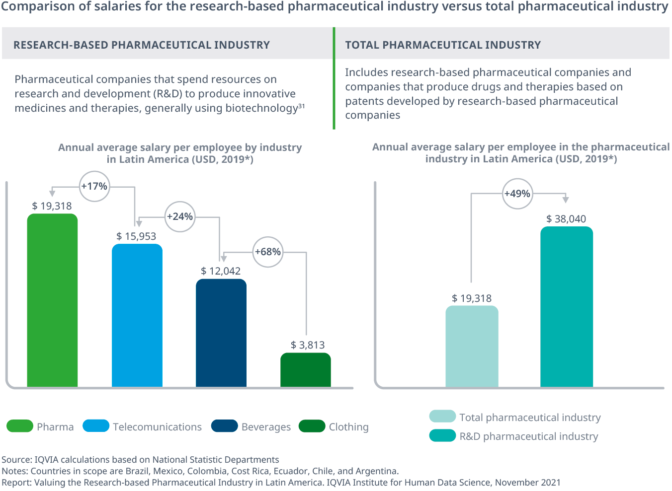Valuing the Research-based Pharmaceutical Industry in Latin America - IQVIA