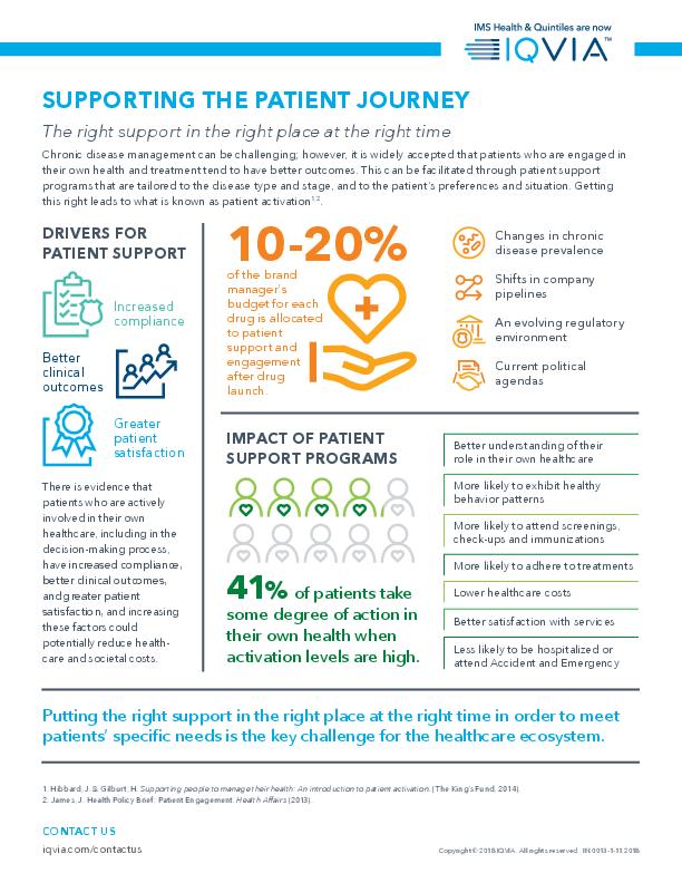 patient journey iqvia